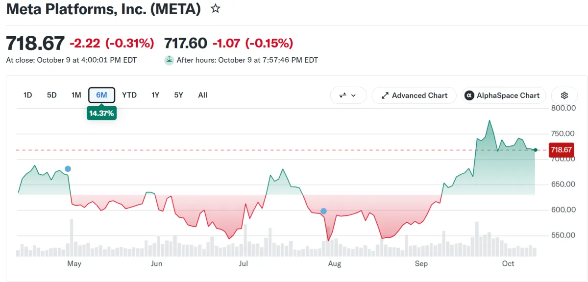 Meta'da Satış Alarmı: Zuckerberg 21 milyon Dolar’lık Hisseden Çıktı