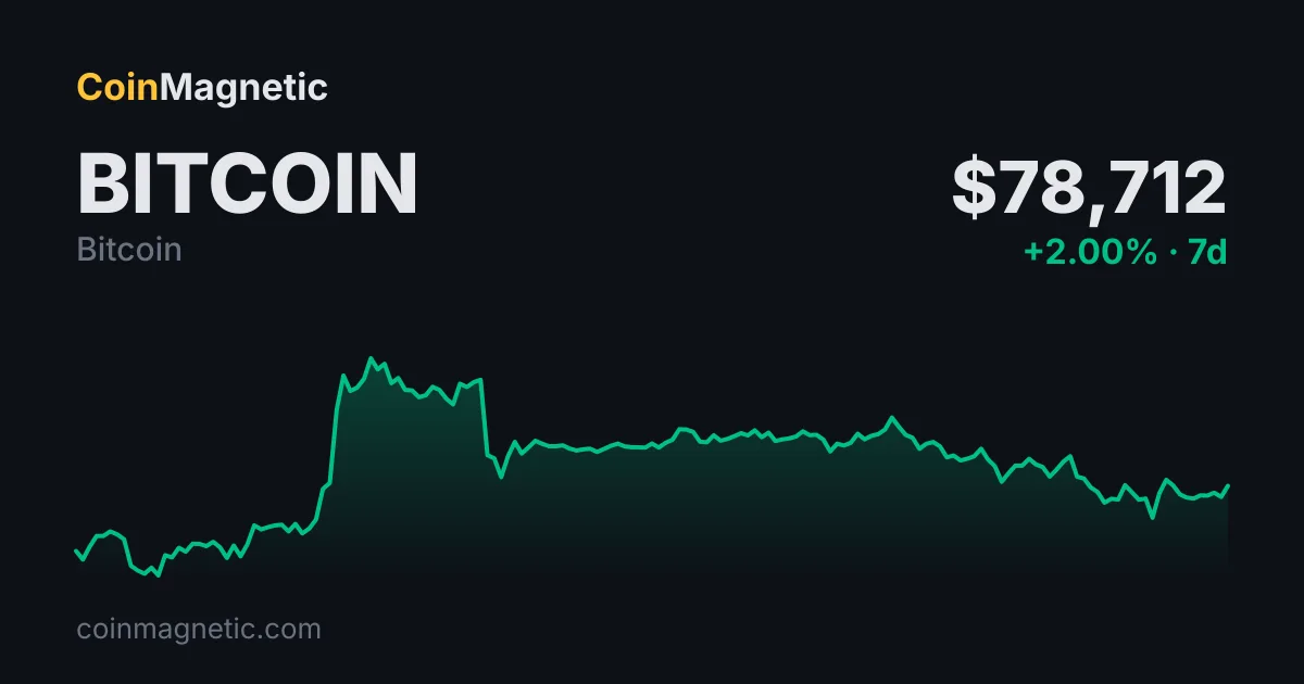 Bitcoin (BTC) altın kesişim ile 50 günlük SMA 200 günü geçti