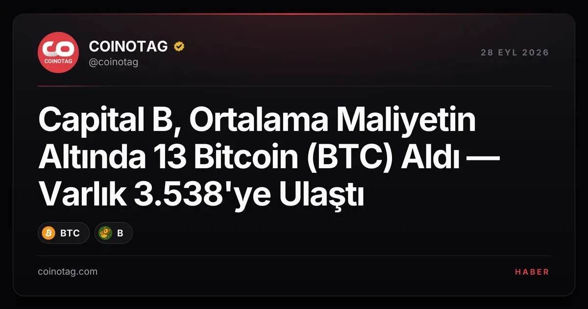 Capital B, 13 Bitcoin alarak varlığını 3.538'e çıkardı