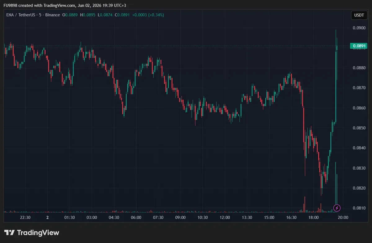 Ethena-Coinbase Ortaklığı, Gürcistan'da Madencilik Operasyonu ve MiCA Eşiğinde Avrupa: Kripto Gündemi