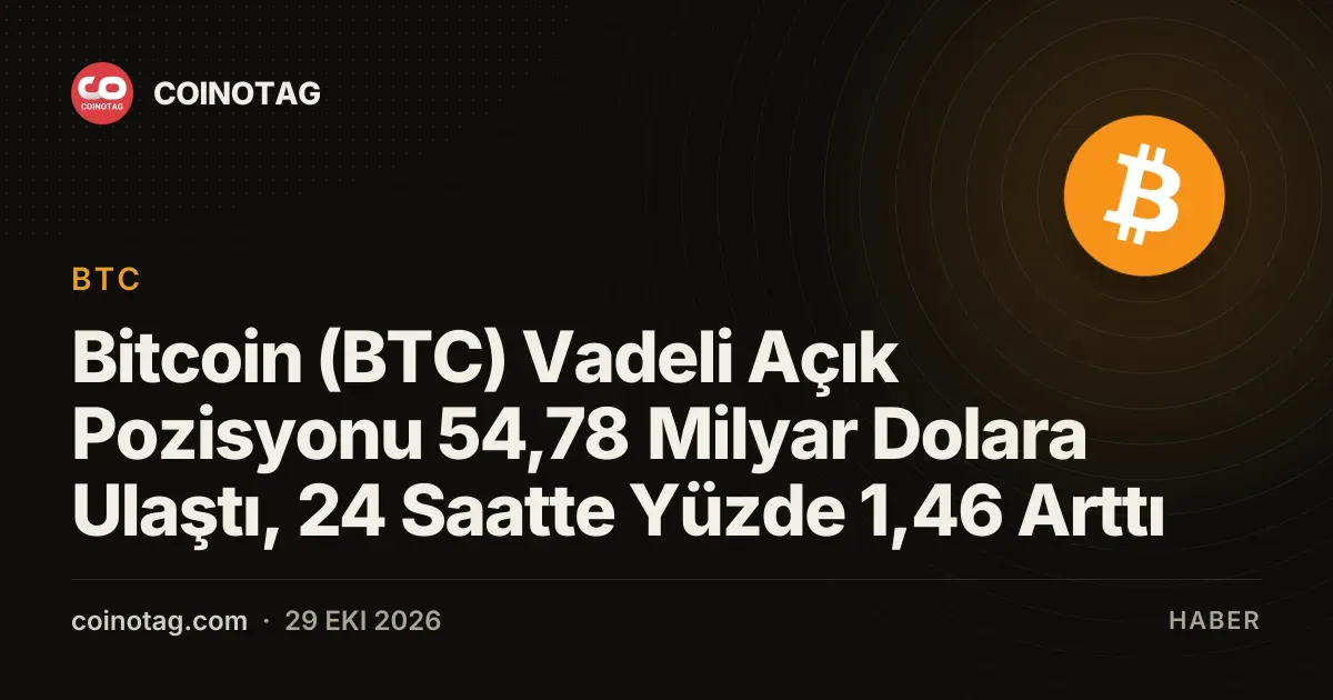 Bitcoin (BTC) Vadeli Açık Pozisyonu 54,78 Milyar Dolara Ulaştı, 24 Saatte Yüzde 1,46 Arttı