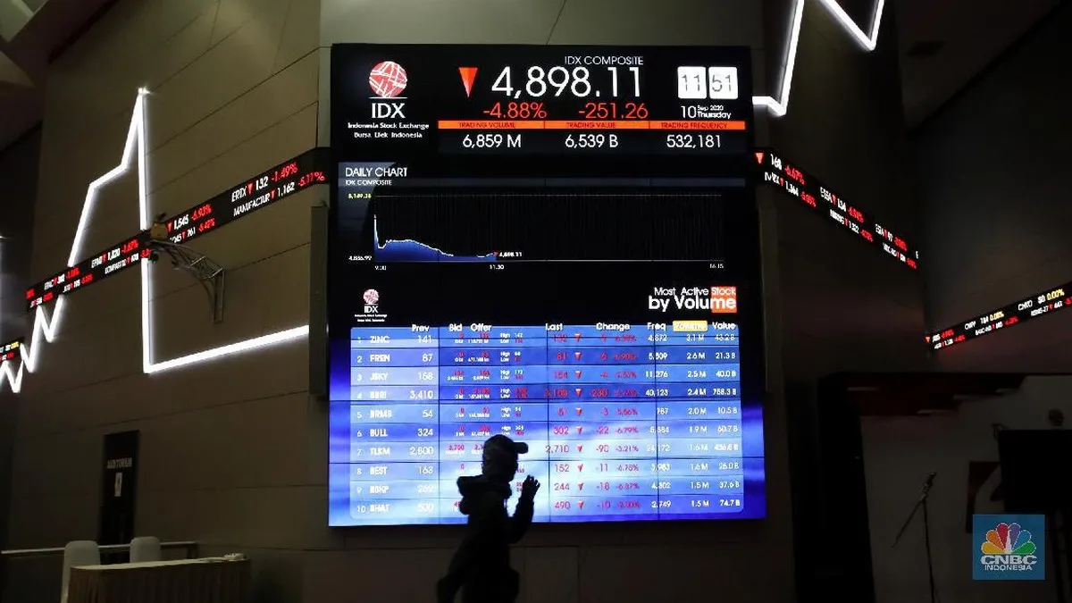 IHSG dibuka positif dengan kenaikan 0,27% pada 30 September 2026