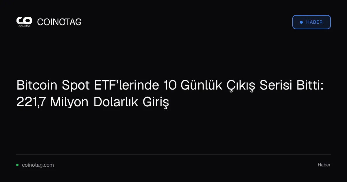 Bitcoin Spot ETF’lerinde 10 Günlük Çıkış Serisi Bitti: 221,7 Milyon Dolarlık Giriş