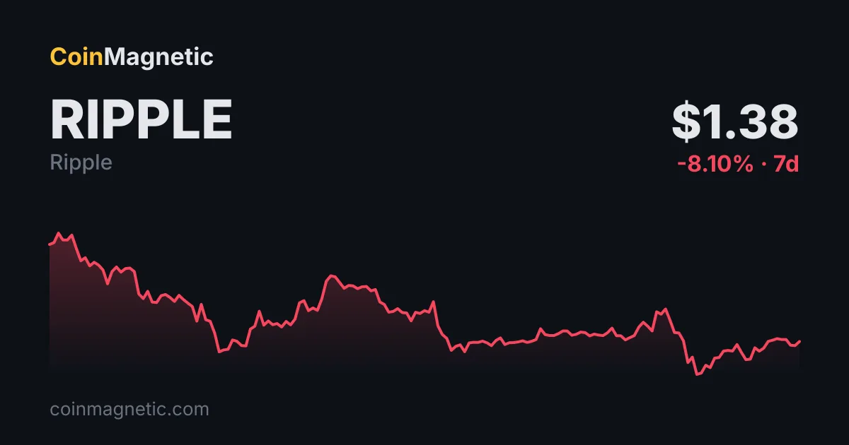 Ripple'ın Dört Aşamalı Kuantum Planı 2028'de XRP Ledger Ana Ağ Güncellemesini Hedefliyor