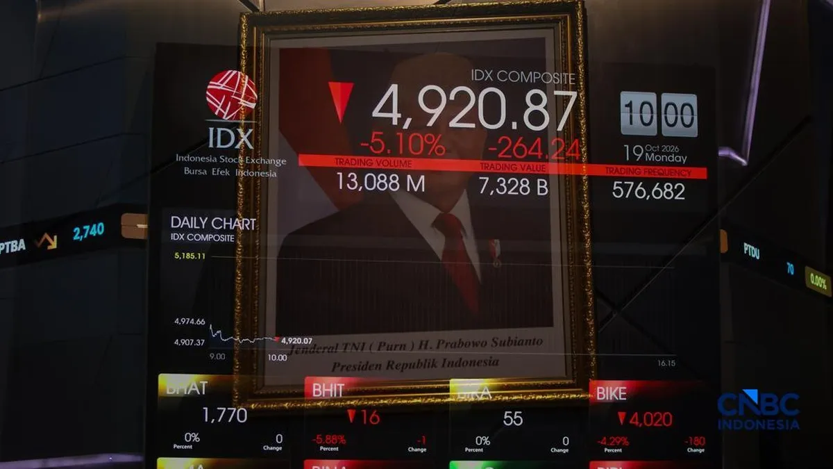 IHSG anjlok 5,05% pada 19/10/2026 dan tinggalkan level 5.000