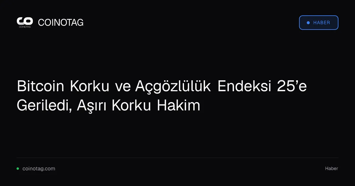 Bitcoin Korku ve Açgözlülük Endeksi 25’e Geriledi, Aşırı Korku Hakim