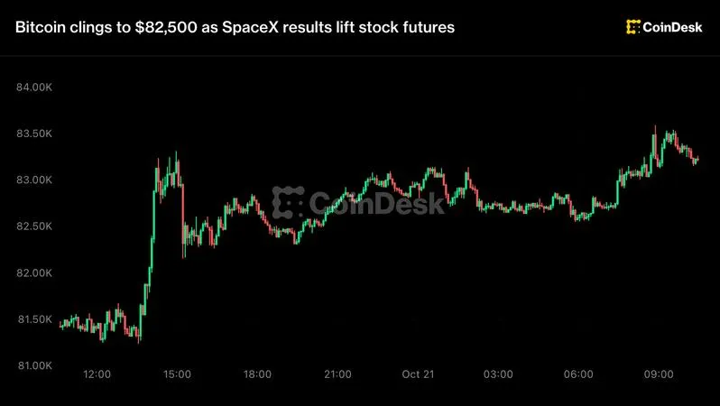 XS.com warns Bitcoin drop below $82,500 could open path to $70,000