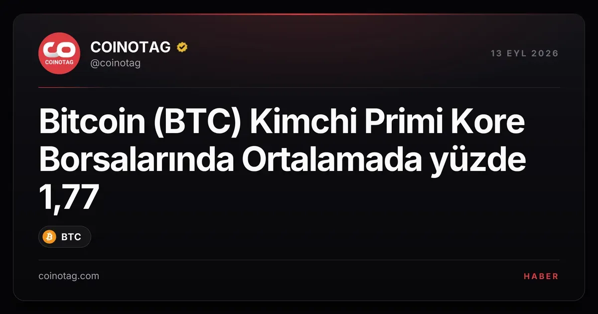 Bitcoin (BTC) Kimchi Primi Kore Borsalarında Ortalamada yüzde 1,77