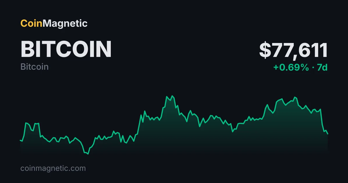 Bitcoin (BTC) 78 bin dolara geriledi, Fed Başkanı Warsh enflasyona dikkat çekti