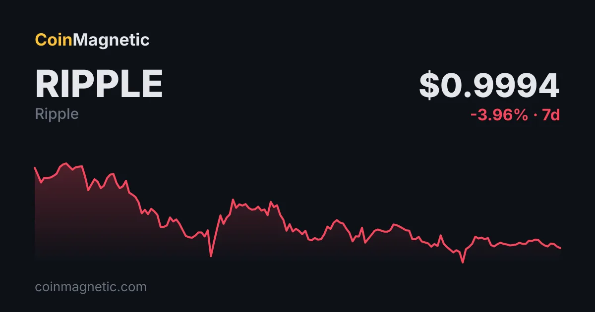 XRP 1 doları kaybederek 21 ayın en düşük seviyesine indi