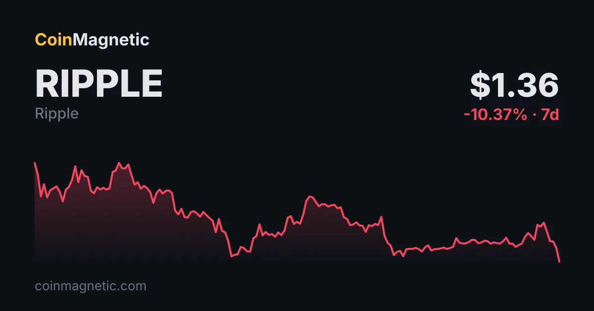 Ripple CLO, CLARITY Yasası'nın 232.000 ABD işi ve 55 milyar dolarlık etkisini vurguladı