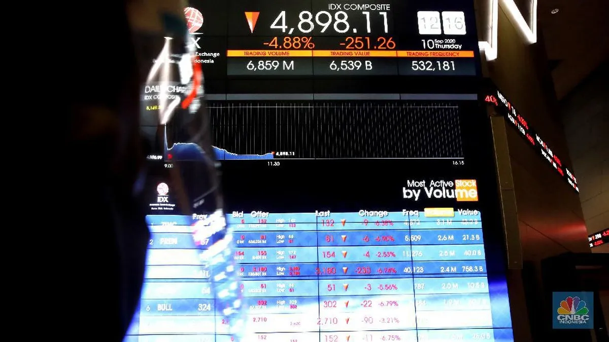 IHSG melesat 1,12 persen ke level 5.387,91 ditopang transaksi saham BUMN