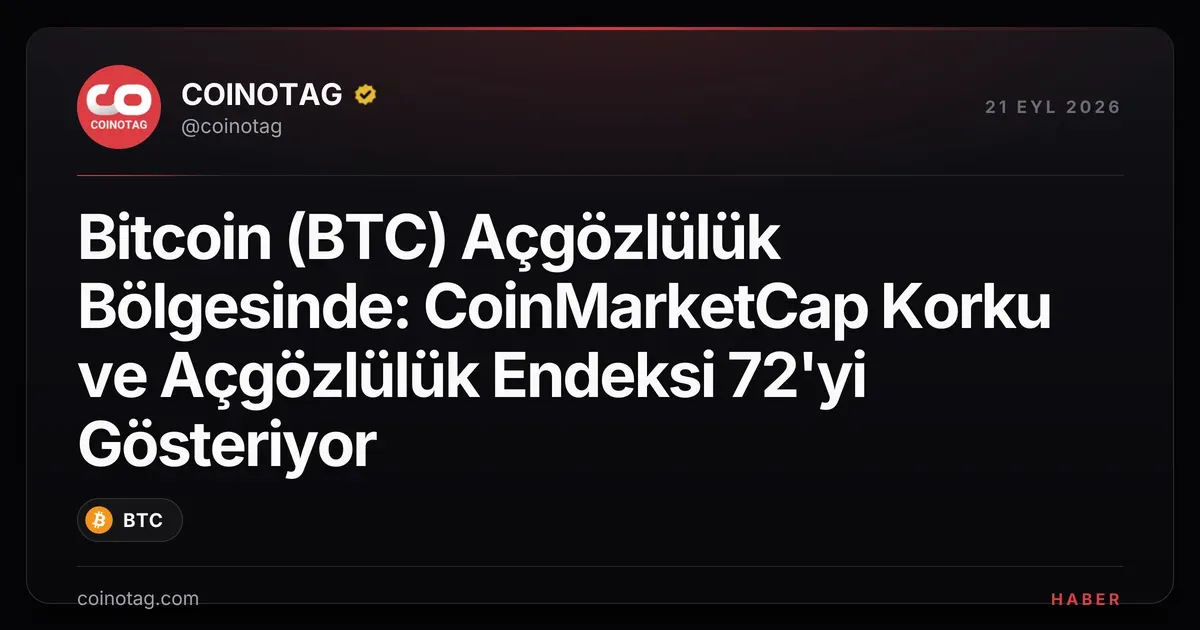 Bitcoin (BTC) Açgözlülük Bölgesinde: CoinMarketCap Korku ve Açgözlülük Endeksi 72'yi Gösteriyor