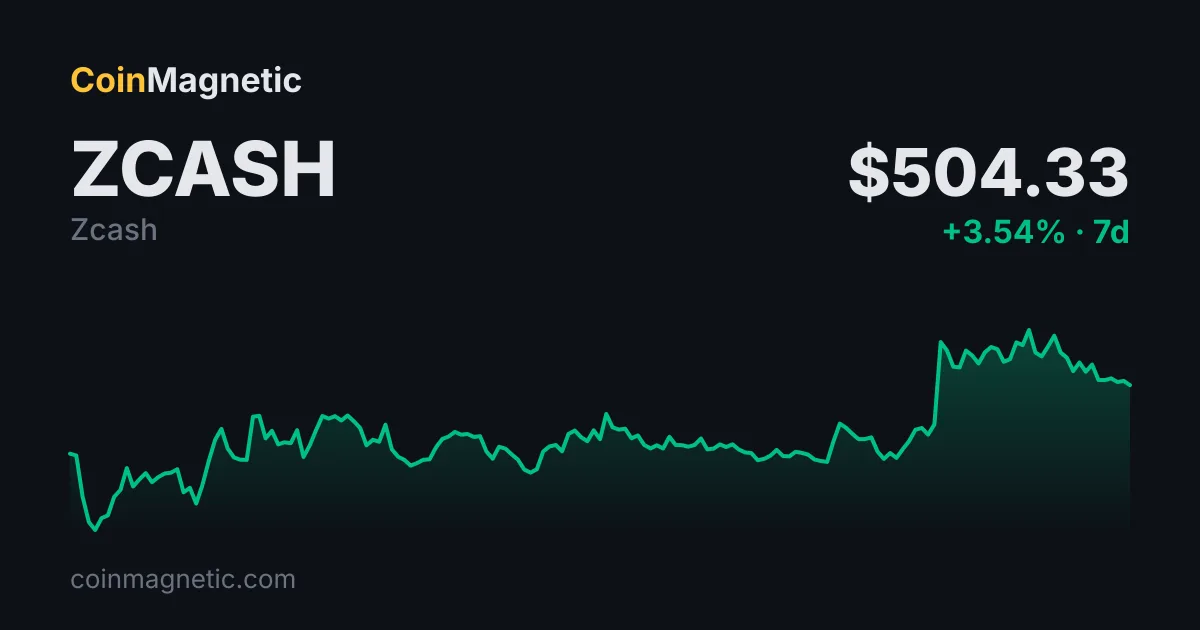 Zcash (ZEC) Altın Çapraz, 525 Dolar Direncini Öne Çıkarıyor