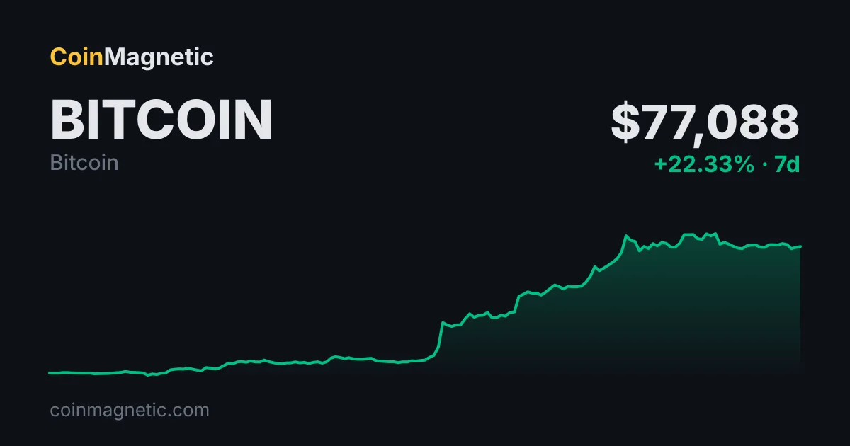 Kimliği Belirsiz Balina 3 Günde 7.700 Bitcoin (BTC) Sattı