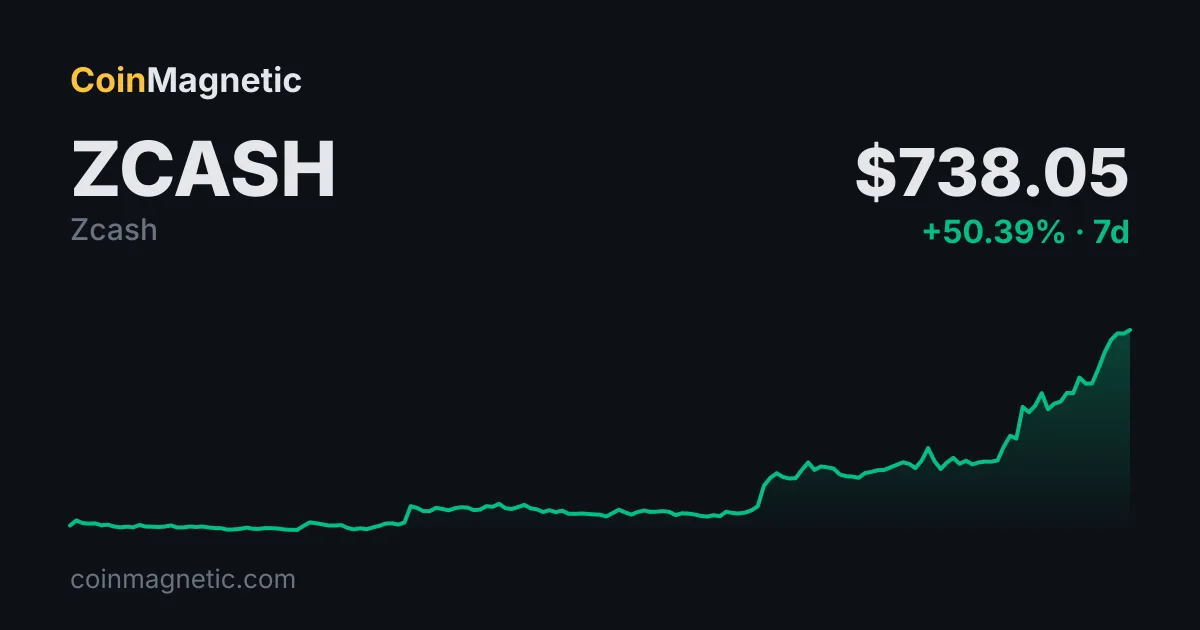 Grayscale, Zcash (ZEC) ETF için 4. Değişikliği Sundu