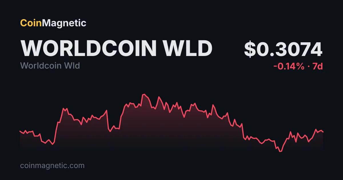 Worldcoin 0,62 Dolar Sınırına Geriledi: Altman’ın OpenAI’si 1 Trilyon Dolarlık Halka Arza Hazırlanıyor, Gemini’nin Mimarını Transfer Etti
