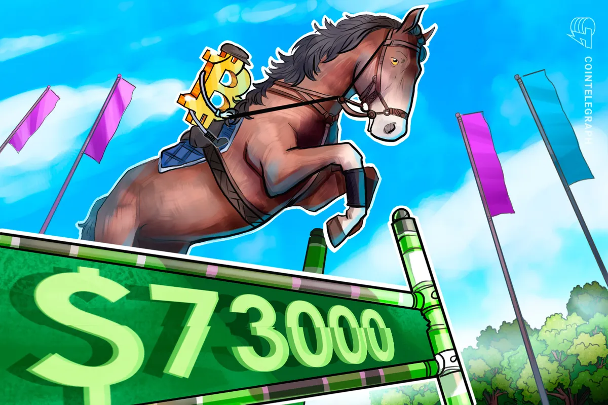 Bitcoin se aproxima de US$ 73 mil com riscos de recessão e dólar fraco sustentando demanda
