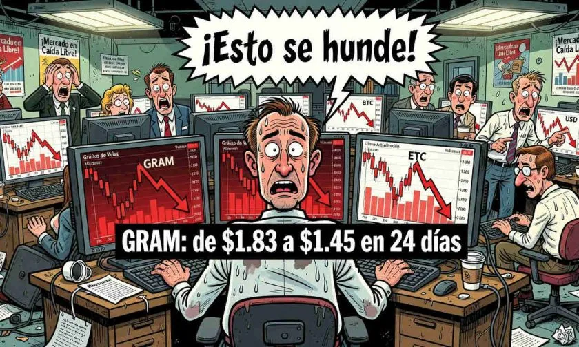 Gram se hunde a USD $1,45: ¿inicio de un bear market o corrección saludable?
