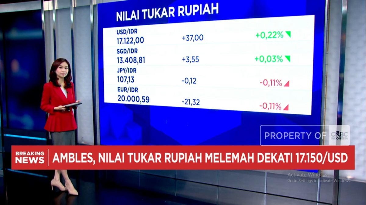 Video:Perundingan AS Vs Iran Gagal - Rupiah Anjlok ke Rp17.122 per USD