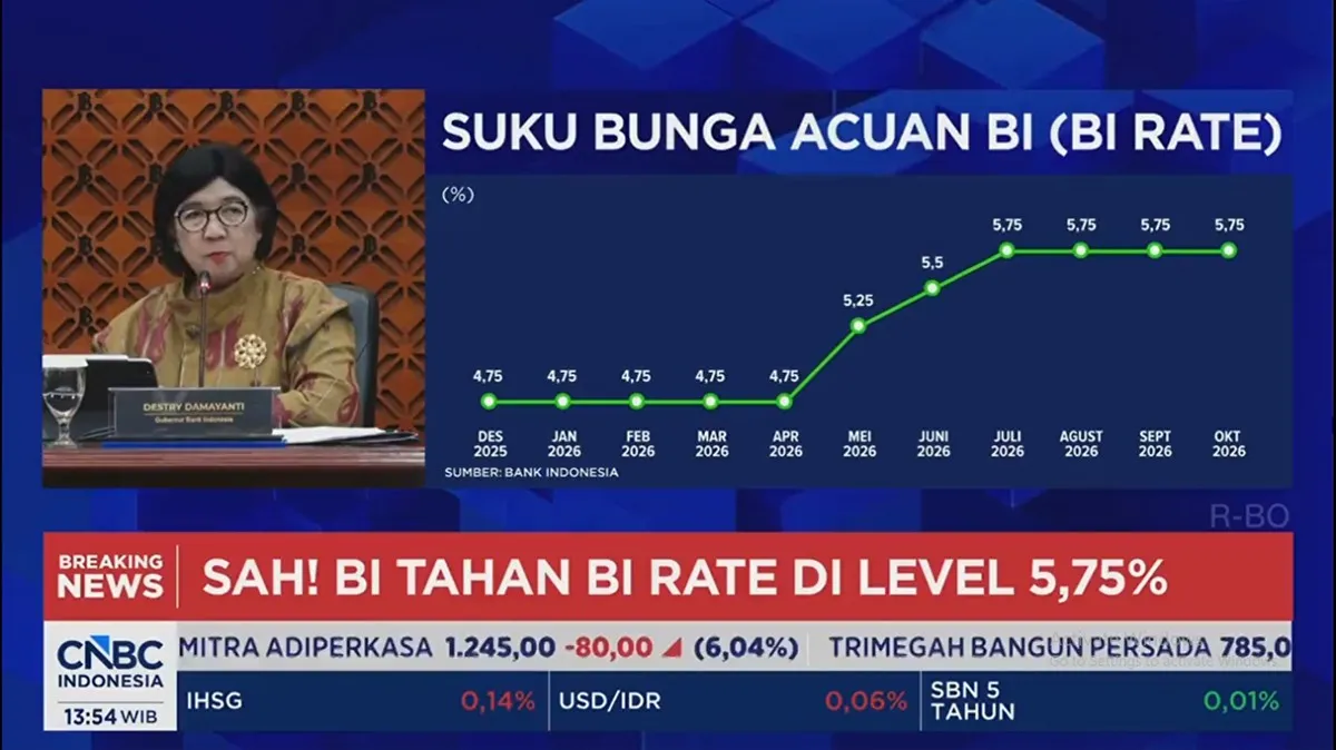 Suku bunga acuan Bank Indonesia tertahan di level 5,75 persen di tengah sentimen MSCI