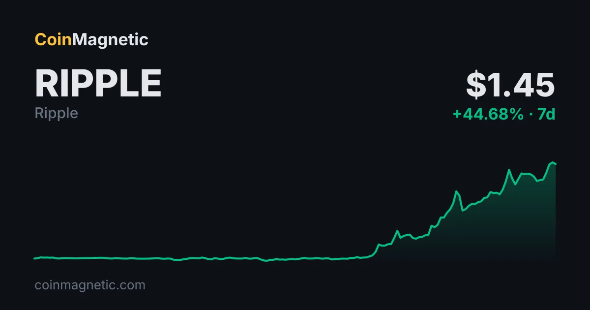 Ripple'ın RLUSD'u 2 Milyar Dolar Piyasa Değerine Ulaşarak XRP'yi Yükseltiyor