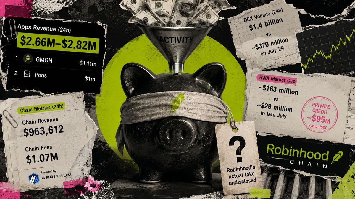 Robinhood's tokenized-asset chain expands rapidly, diverging from investor expectations