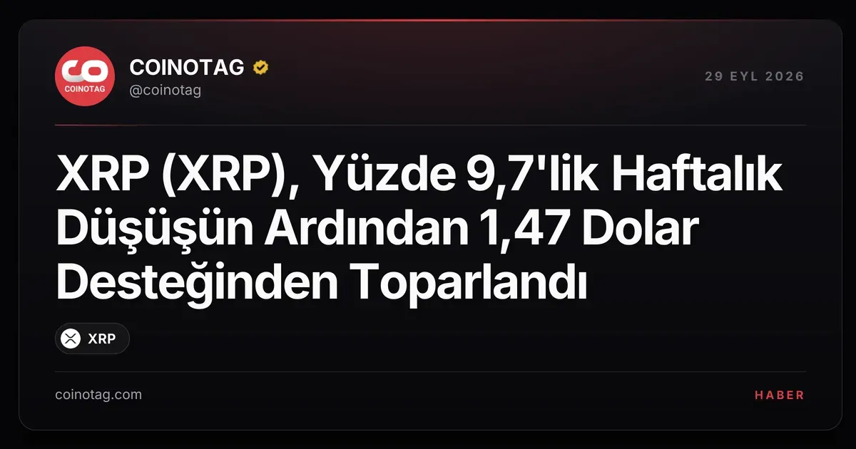 XRP, 1,47 dolardan toparlanırken haftalık kaybı yüzde 9,7 oldu