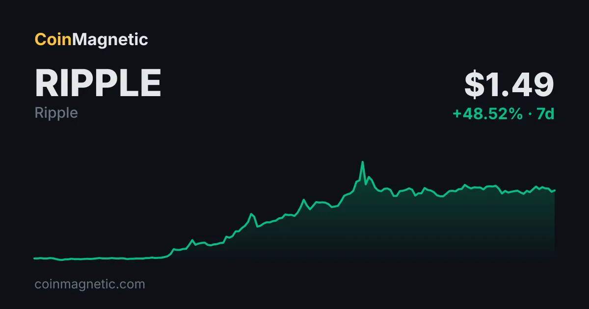 Wintermute, Hyperliquid'de 10 Milyon Doları Aşan XRP Kısa Pozisyonu Açtı