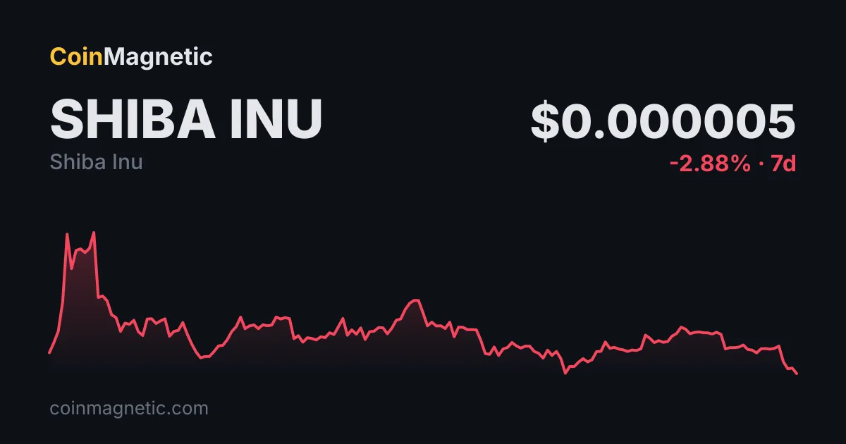 Shiba Inu (SHIB) Borsalara 261,7 Milyar Token Net Girişi Gördü