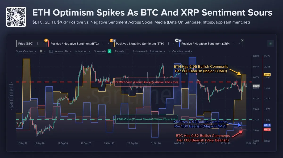 Arus keluar ETF Ethereum capai USD780 juta di tengah lonjakan FOMO