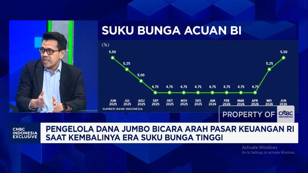 Video: Investasi Pilihan MI Saat Pasar Pantau Perang-Kebijakan Fiskal