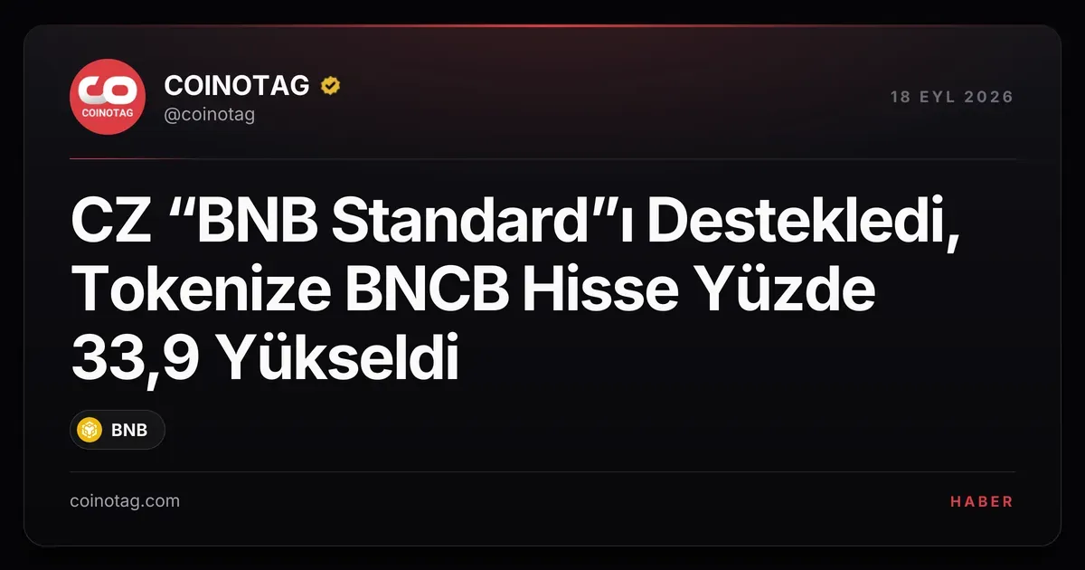 CZ'nin BNB Standard desteği, tokenize BNCB'yi %33,9 artırdı