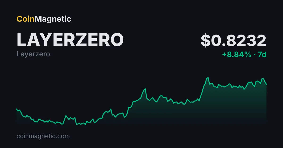 LayerZero (ZRO) Bu Hafta Dolaşımdaki Arzının Yüzde 2,36’sını Kilidi Açıyor