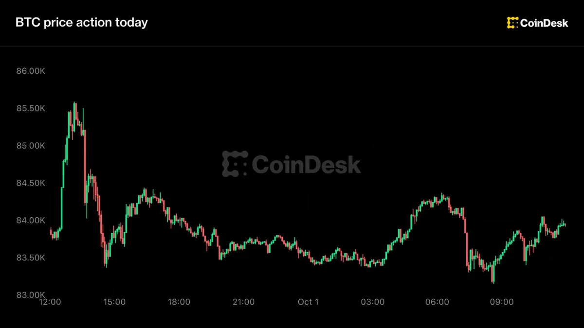 Bitcoin holds steady at $84,000 after strong quarterly performance