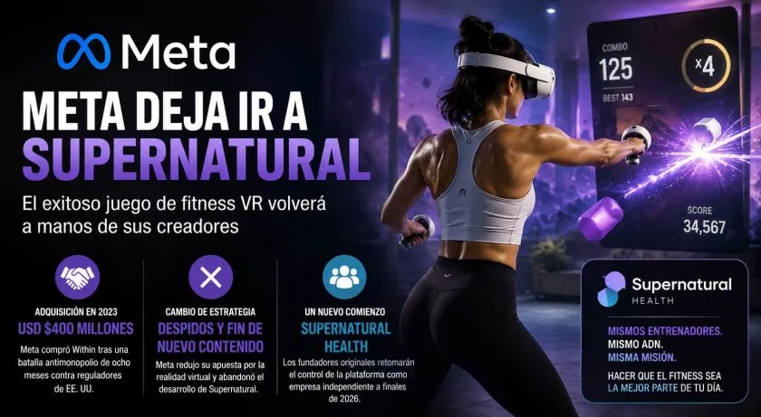 Meta deja ir a Supernatural: el exitoso juego de fitness VR volverá a manos de sus creadores