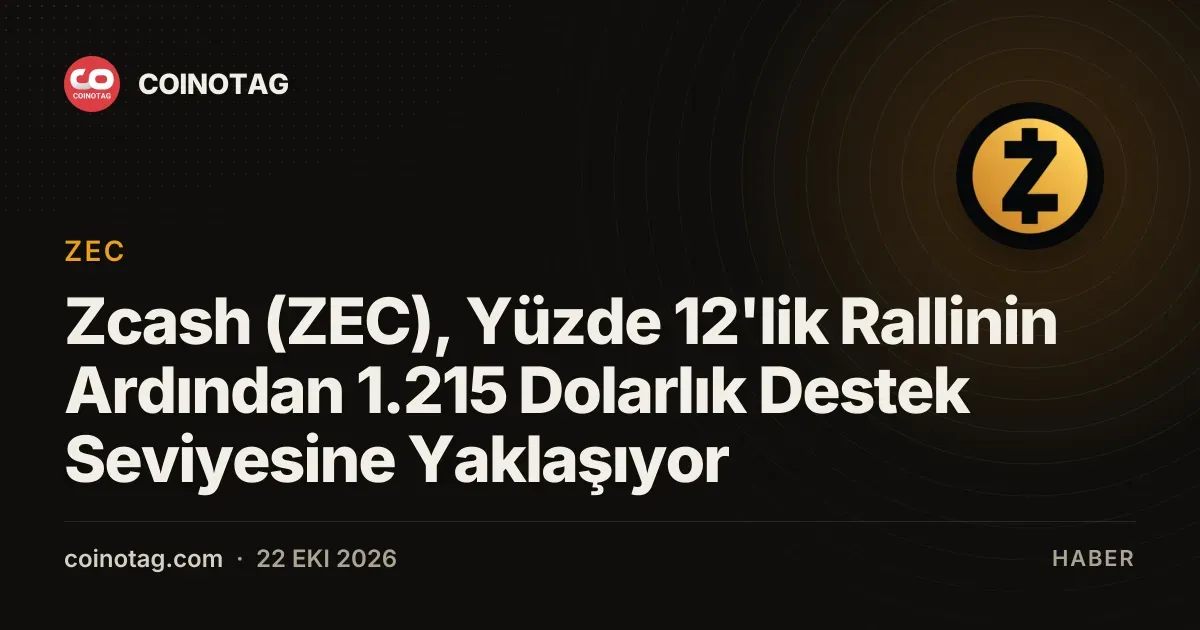 Zcash (ZEC), Yüzde 12'lik Rallinin Ardından 1.215 Dolarlık Destek Seviyesine Yaklaşıyor