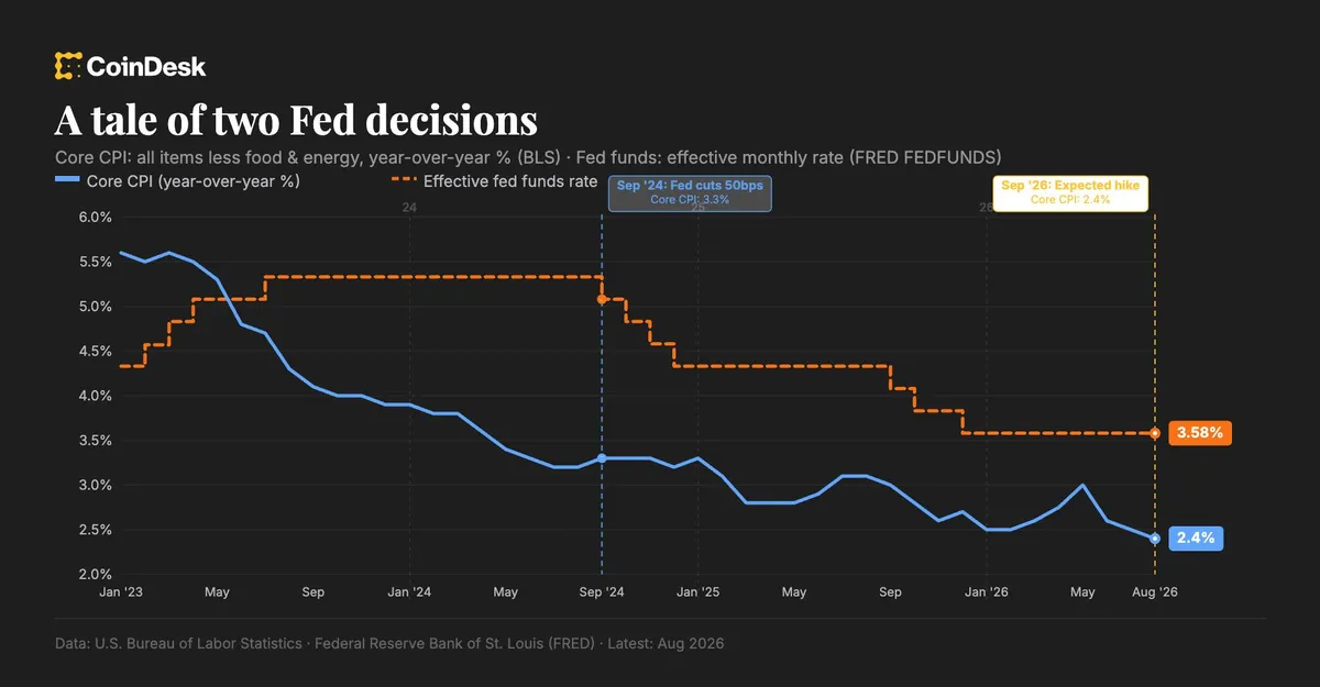 Goldman Sachs joins others retracting no rate hike forecast ahead of Fed decision