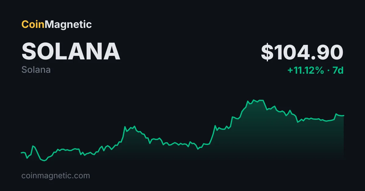 Bitwise'ın BSOL ETF'si 1 milyar dolar AUM'u geçti, Solana girişleri 1,26 milyar dolar oldu