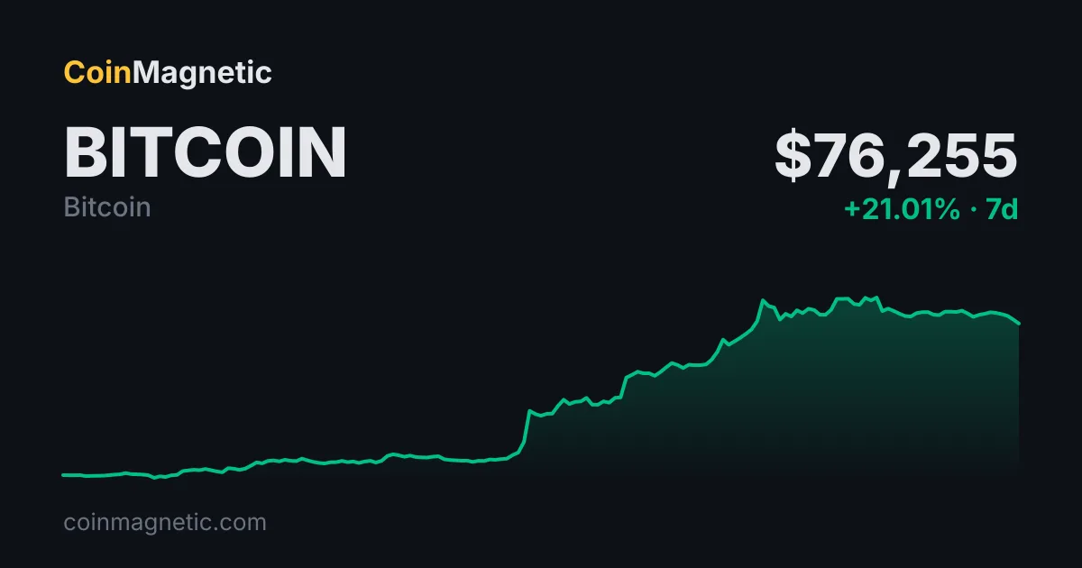 Nvidia'nın yüzde 15'lik zamı, Bitcoin için risk iştahını etkileyebilir