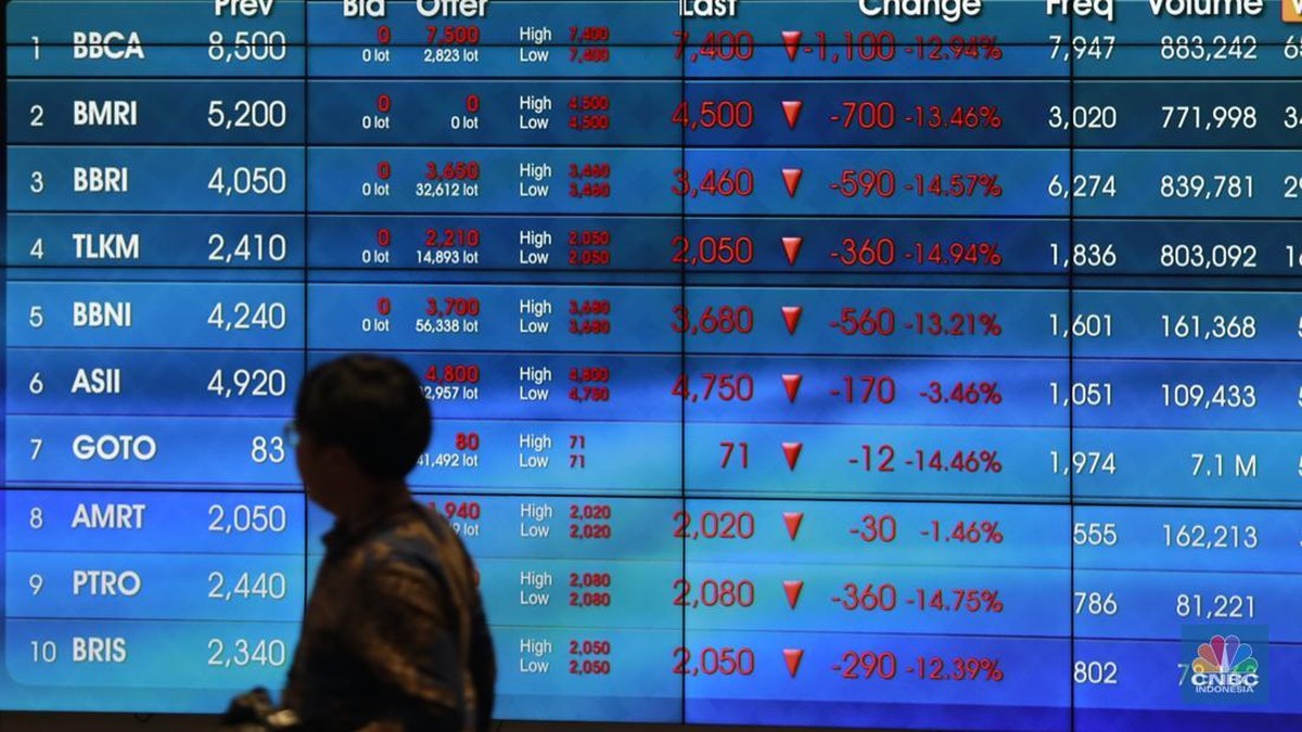 IHSG Sesi I Naik 0,2% ke Level 7.645 Ditopang Kinerja Saham-Saham Ini