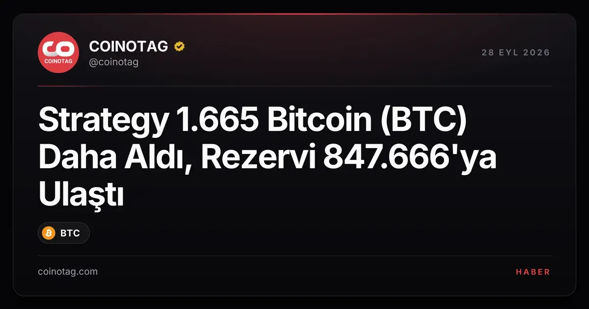 Strategy 1.665 Bitcoin daha alarak rezervini 847.666 BTC'ye çıkardı