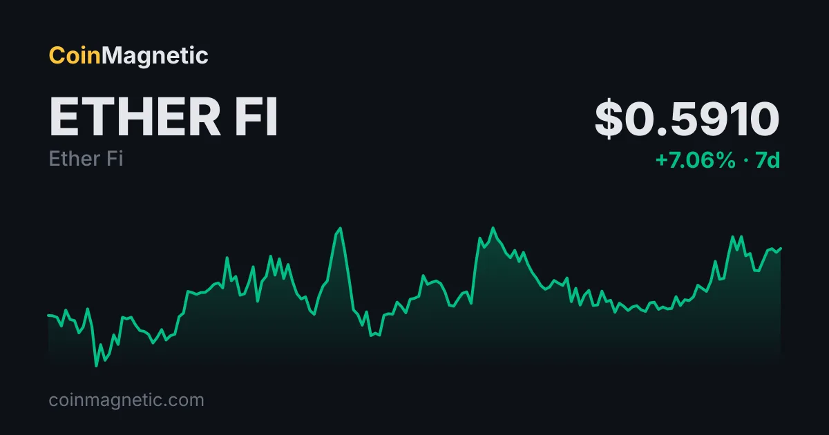 Ether.fi (ETHFI) Geri Alım Oyu 3 Eylül'de Kapandı: Yıllıklandırılmış 16 Milyon Dolarlık Plan