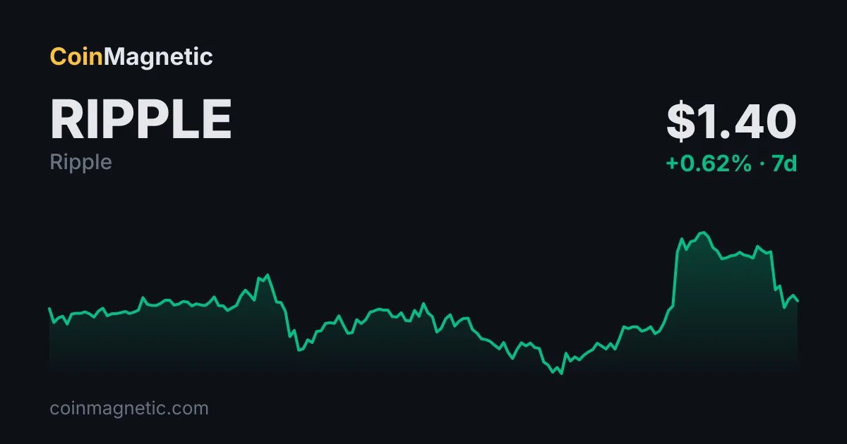 SEC Kararı 34-106268, XRP'yi (XRP) Nasdaq Texas Kuralı Kapsamında Dijital Emtia Olarak Tanımladı