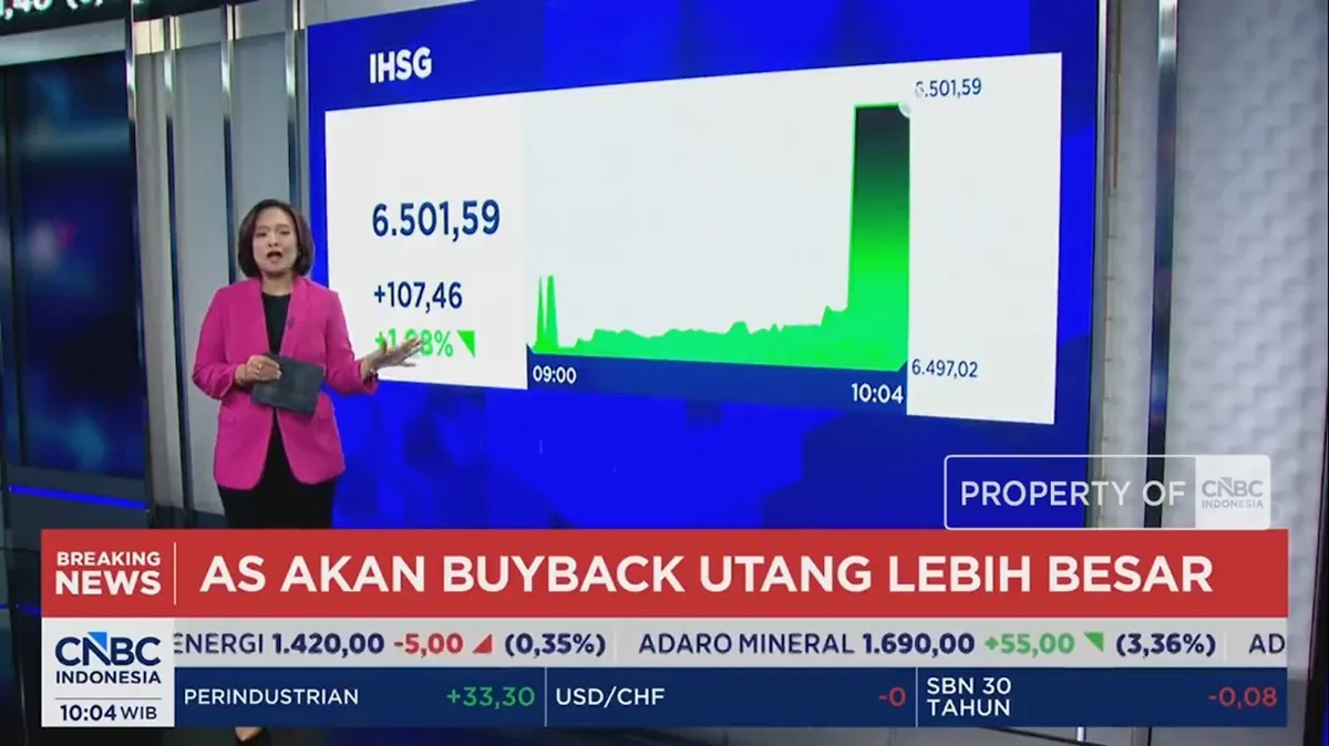 IHSG melonjak 1,68% setelah AS umumkan buyback utang lebih besar