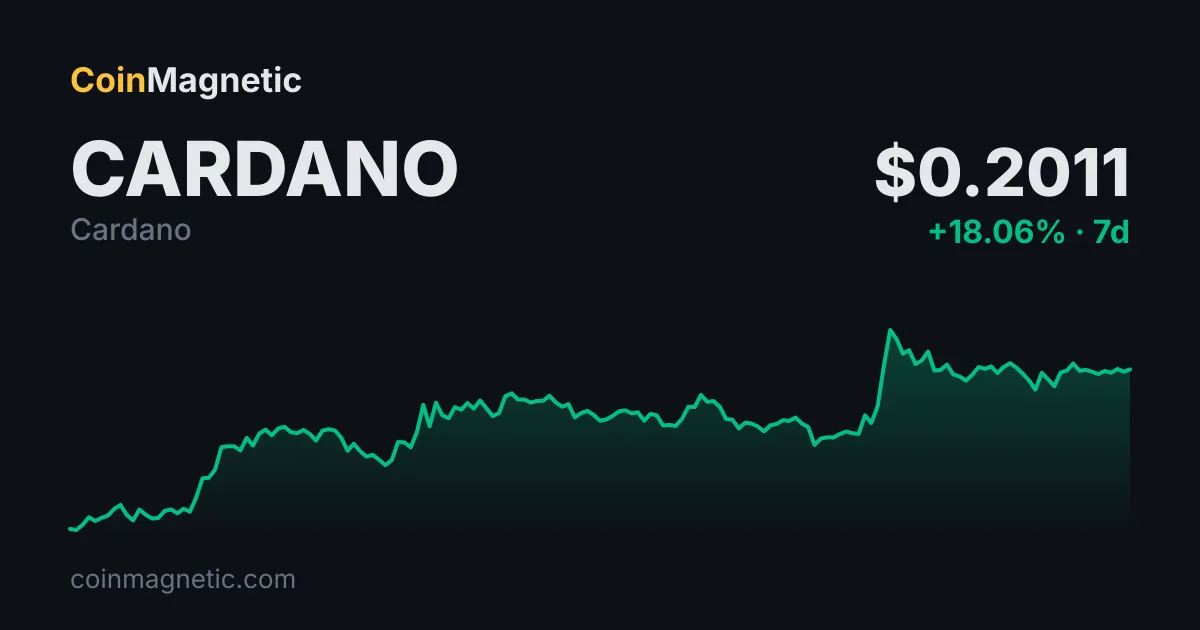 Cardano (ADA) SecondFi İhlali: Beyaz Şapkalı Hacker 129 Milyon ADA’yı Taşıdı