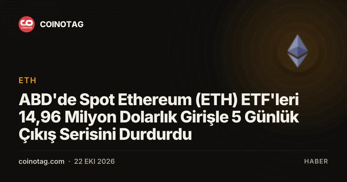 ABD spot Ethereum ETF girisleri 14,96 milyon dolarla cikis serisini bitirdi