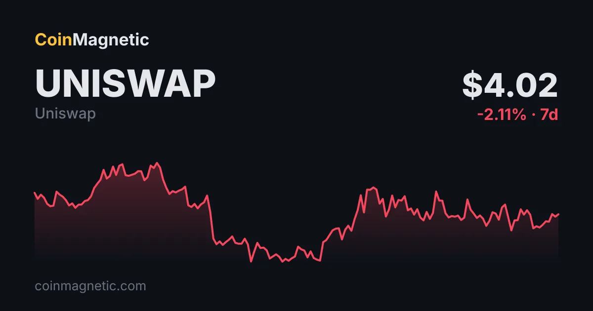UNI, Uniswap'ın Pools.trade Lansmanı Sonrası Yüzde 6,9 Yükseldi