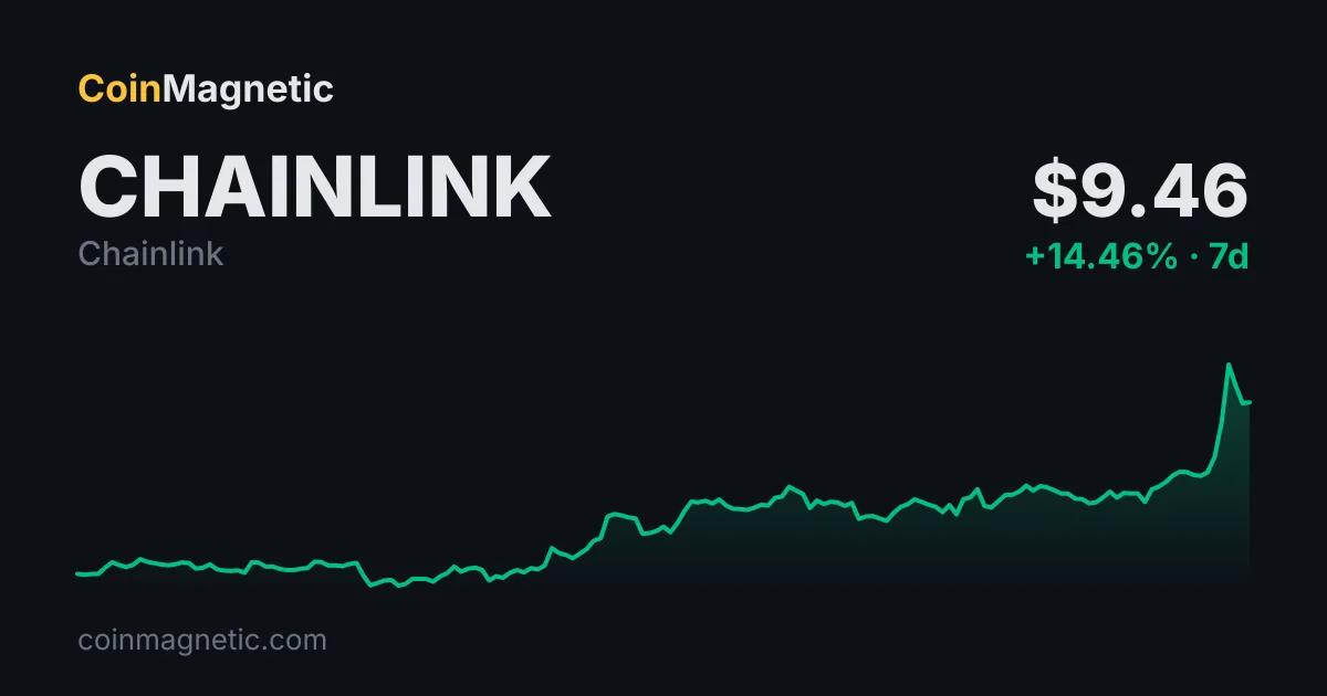 Chainlink rezervi 1,12 milyon dolarlık LINK ile 5,48 milyon LINK'e ulaştı