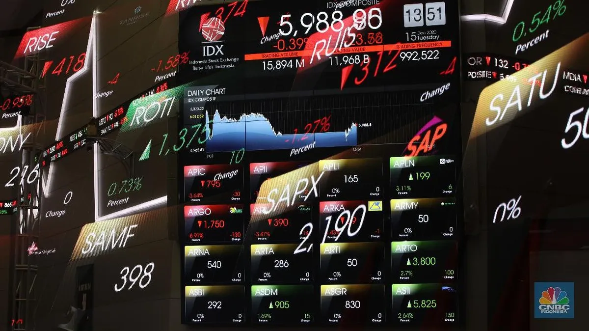 IHSG anjlok 8,01% dan rupiah sentuh Rp18.000 akibat tekanan pasar